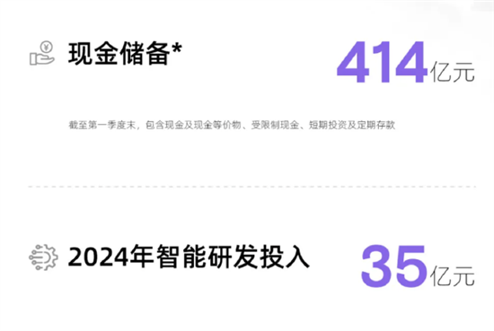 总交付量21821辆 小鹏汽车发布第一季度财报 总交付量21821辆 小鹏汽车发布第一季度财报