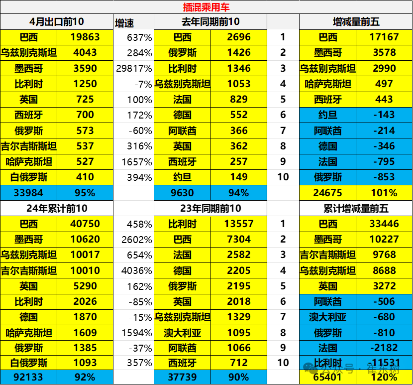 2024年1-4月中国汽车出口市场分析 2024年1-4月中国汽车出口市场分析