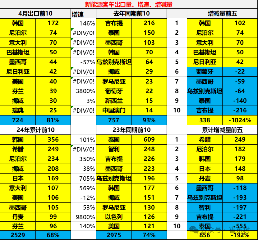 2024年1-4月中国汽车出口市场分析 2024年1-4月中国汽车出口市场分析