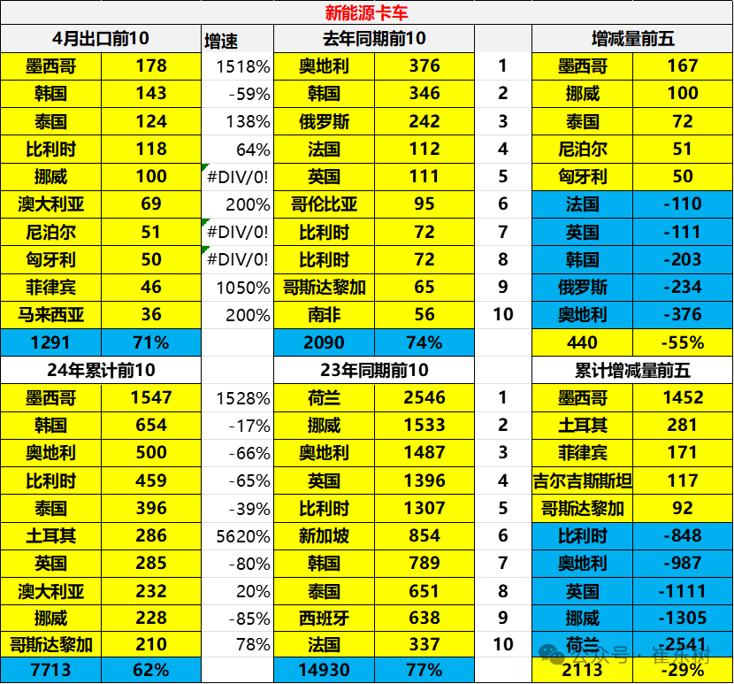 2024年1-4月中国汽车出口市场分析 2024年1-4月中国汽车出口市场分析