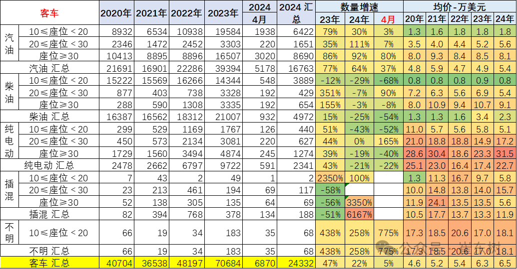 2024年1-4月中国汽车出口市场分析 2024年1-4月中国汽车出口市场分析