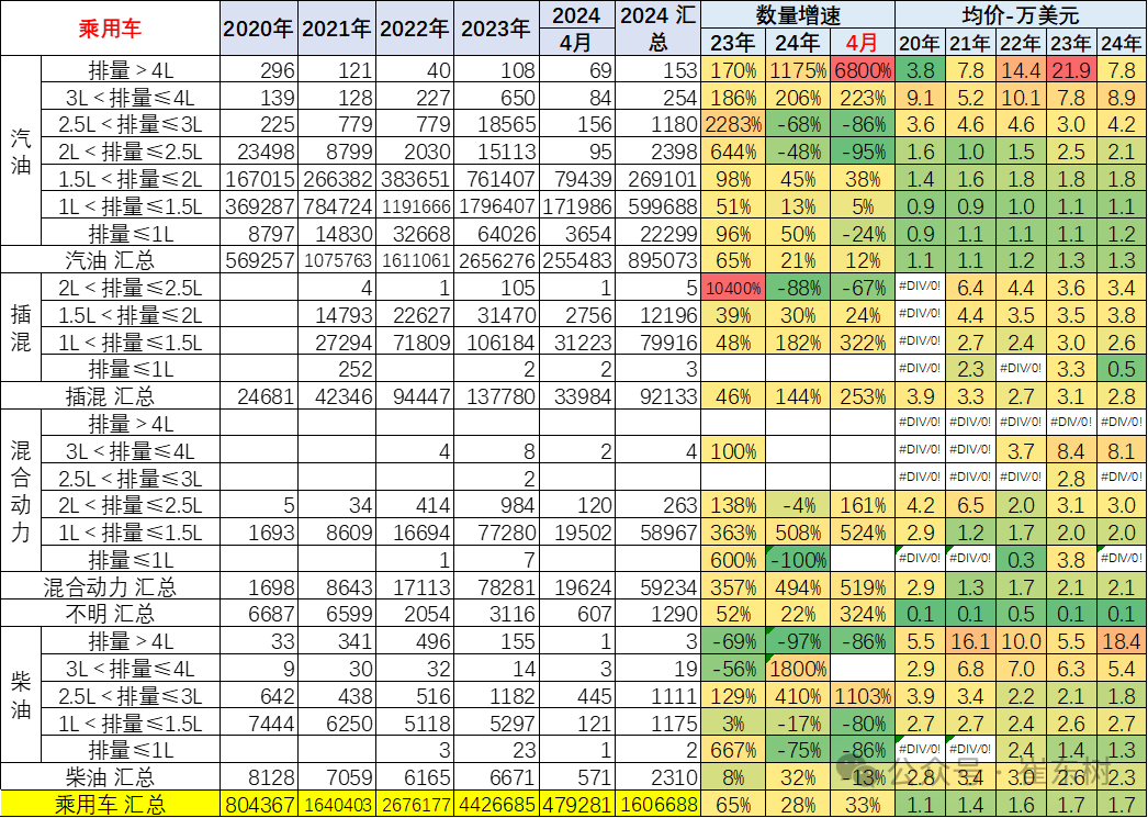 2024年1-4月中国汽车出口市场分析 2024年1-4月中国汽车出口市场分析
