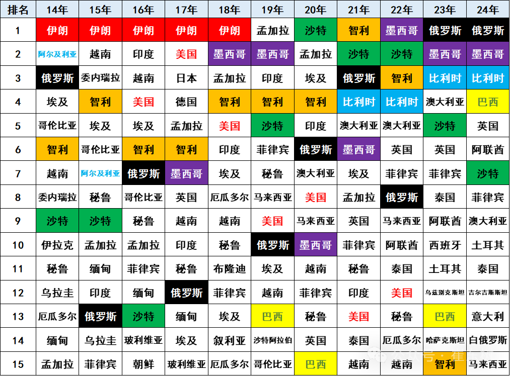 2024年1-4月中国汽车出口市场分析 2024年1-4月中国汽车出口市场分析
