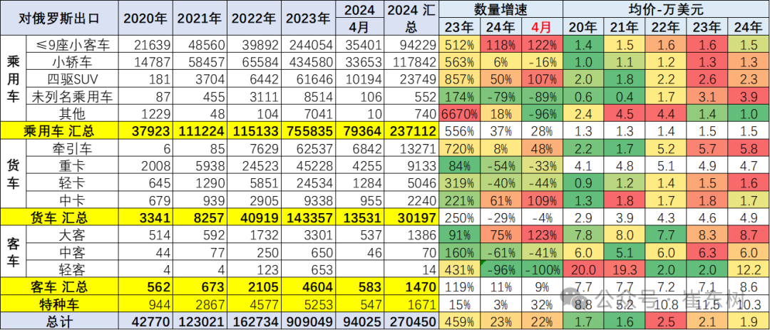 2024年1-4月中国汽车出口市场分析 2024年1-4月中国汽车出口市场分析