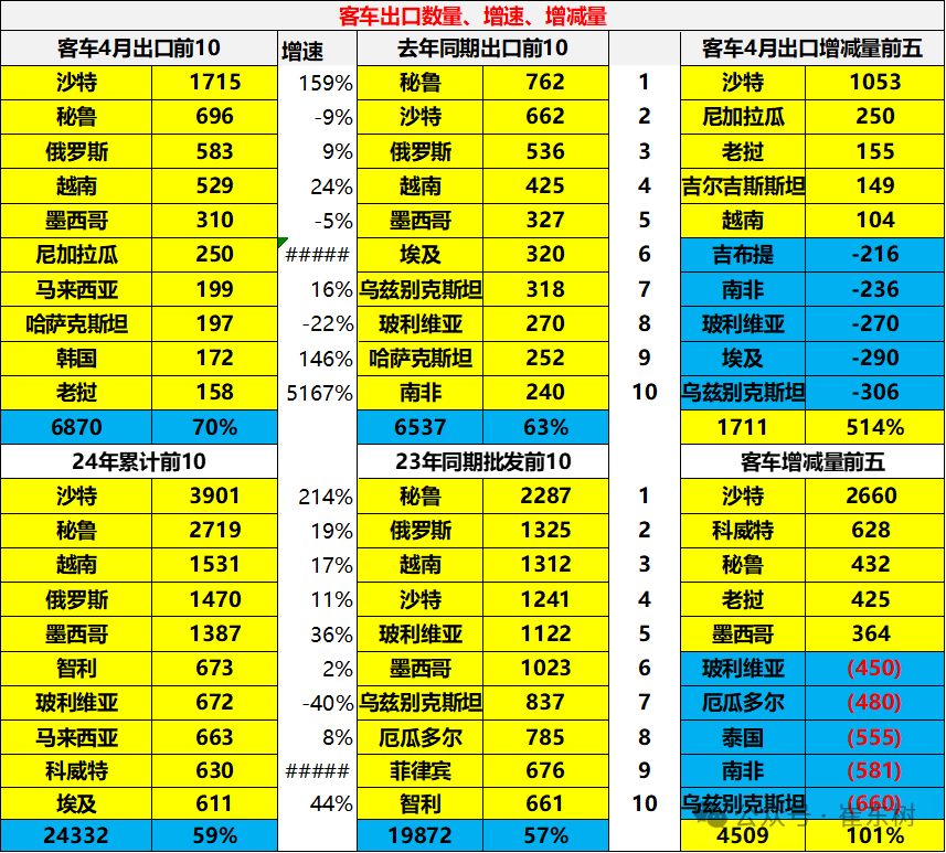 2024年1-4月中国汽车出口市场分析 2024年1-4月中国汽车出口市场分析