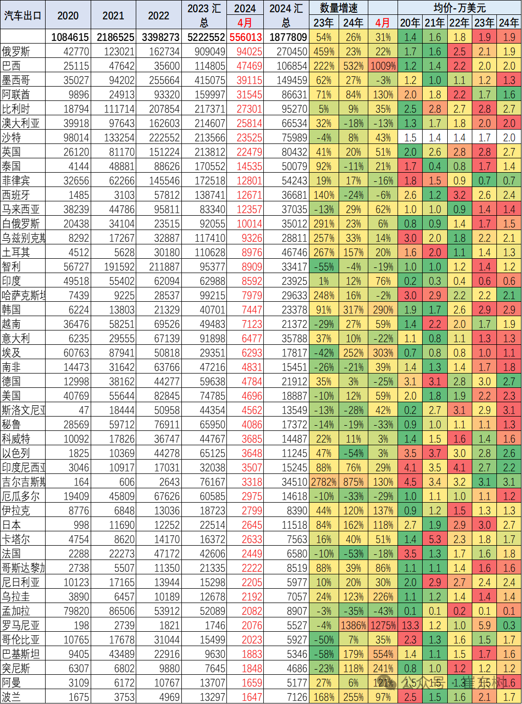 2024年1-4月中国汽车出口市场分析 2024年1-4月中国汽车出口市场分析