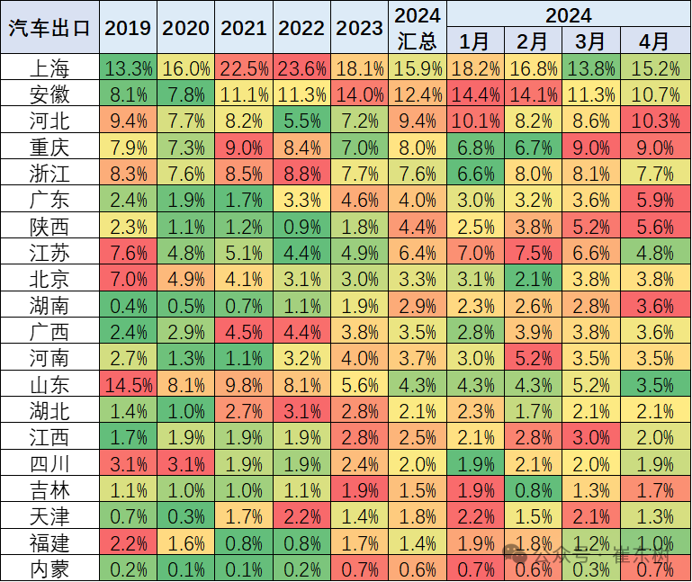 2024年1-4月中国汽车出口市场分析 2024年1-4月中国汽车出口市场分析