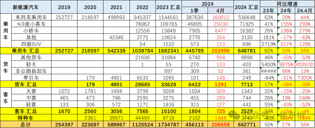 2024年1-4月中国汽车出口市场分析 2024年1-4月中国汽车出口市场分析