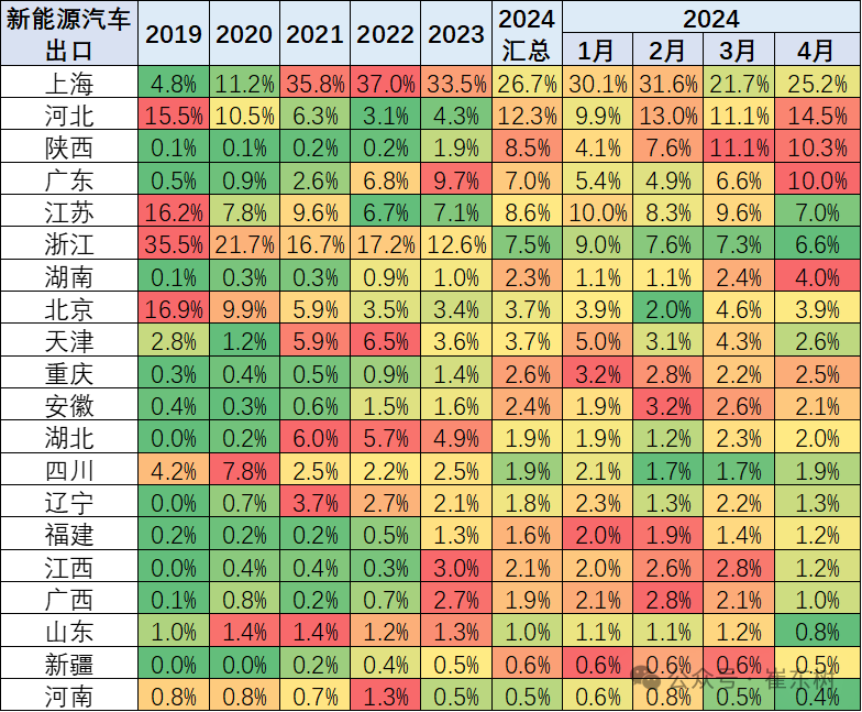 2024年1-4月中国汽车出口市场分析 2024年1-4月中国汽车出口市场分析