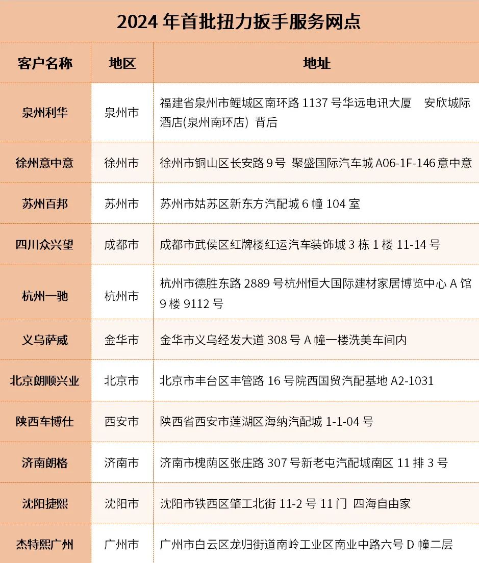 JTC首批扭力扳手校准服务 JTC首批扭力扳手校准服务