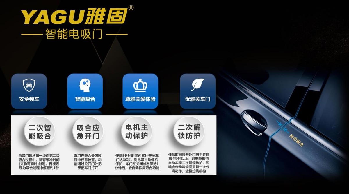 雅固持续助力4S集团电吸门精品业务 抗卷车市消费 雅固持续助力4S集团电吸门精品业务 抗卷车市消费