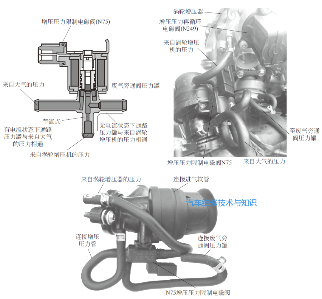 大众废气涡轮增压系统的结构、工作原理 大众废气涡轮增压系统的结构、工作原理