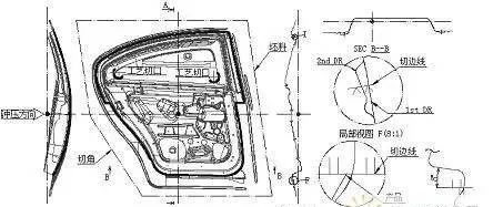 车门内板冲压成形工艺分析 车门内板冲压成形工艺分析