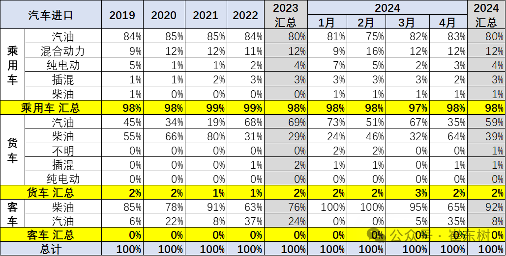 2024年1-4月中国汽车进口21万降8% 2024年1-4月中国汽车进口21万降8%