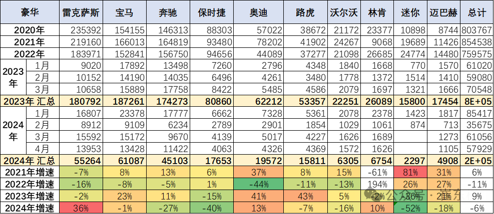 2024年1-4月中国汽车进口21万降8% 2024年1-4月中国汽车进口21万降8%