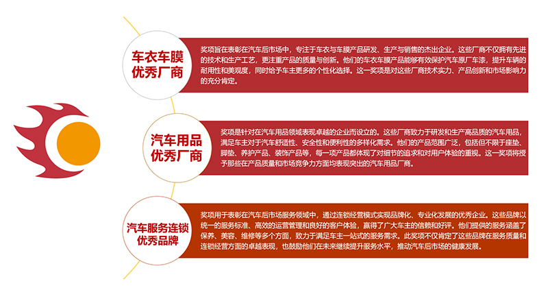 聚势前行!2024慧聪汽车后市场影响力(郑州)峰会即将盛大召开 聚势前行!2024慧聪汽车后市场影响力(郑州)峰会即将盛大召开