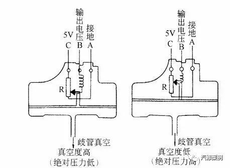 汽修案例：汽车发动机油耗过大该如何入手检测？