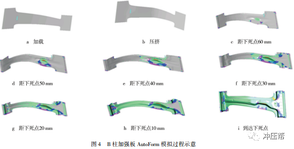 汽车B柱加强板成形分析 汽车B柱加强板成形分析