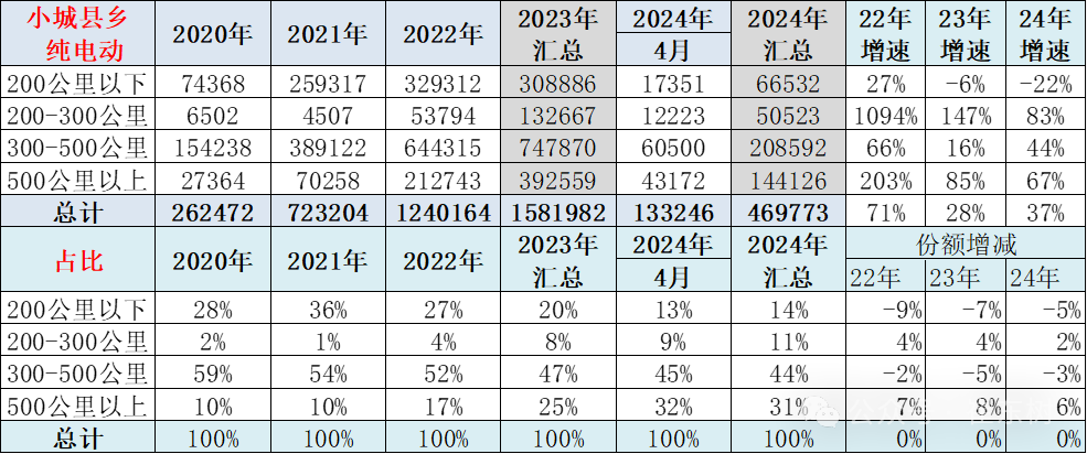 2024年4月新能源车下乡市场分析 2024年4月新能源车下乡市场分析