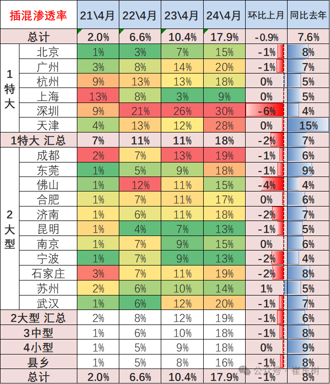 2024年4月新能源车下乡市场分析 2024年4月新能源车下乡市场分析