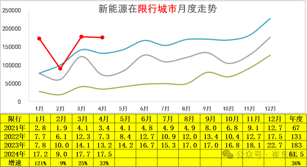 2024年4月新能源车下乡市场分析 2024年4月新能源车下乡市场分析