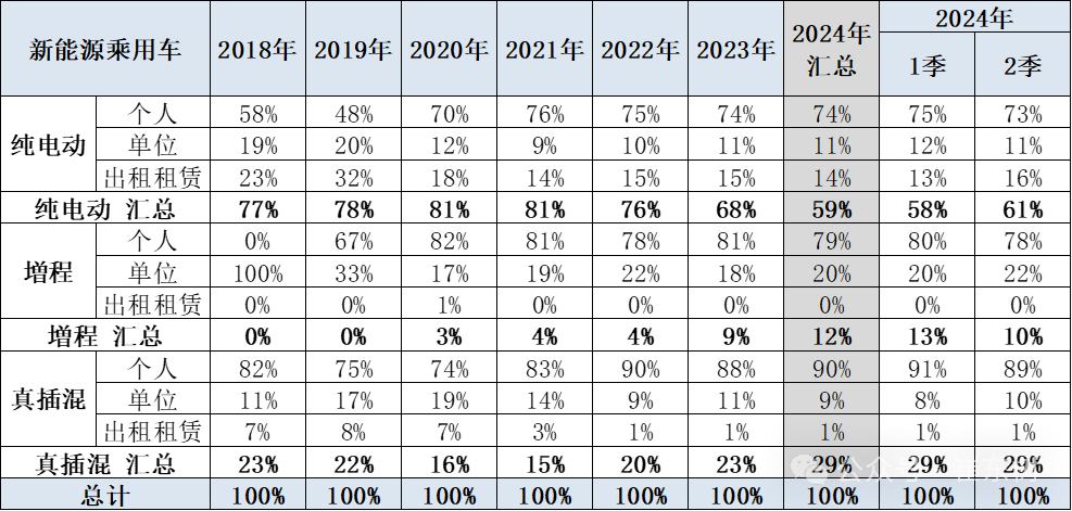 2024年4月新能源车下乡市场分析 2024年4月新能源车下乡市场分析