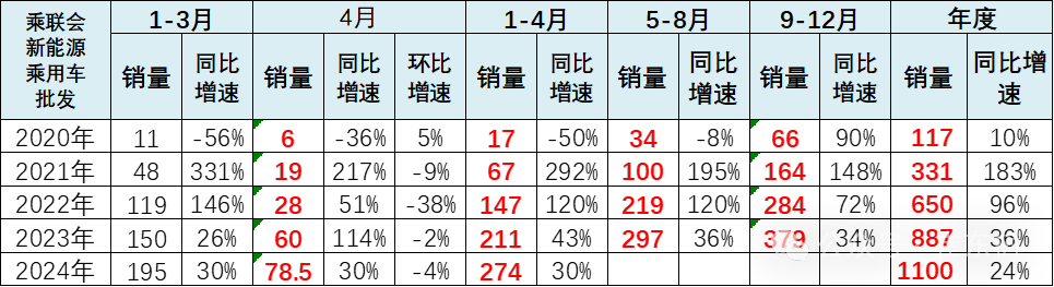 2024年4月新能源车下乡市场分析 2024年4月新能源车下乡市场分析