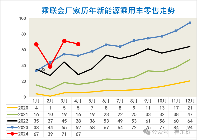 2024年4月新能源车下乡市场分析 2024年4月新能源车下乡市场分析