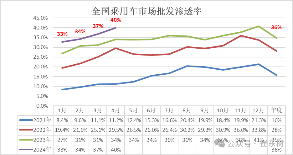 2024年4月新能源车下乡市场分析 2024年4月新能源车下乡市场分析