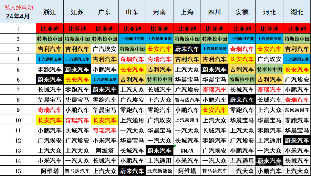 2024年4月新能源车下乡市场分析 2024年4月新能源车下乡市场分析