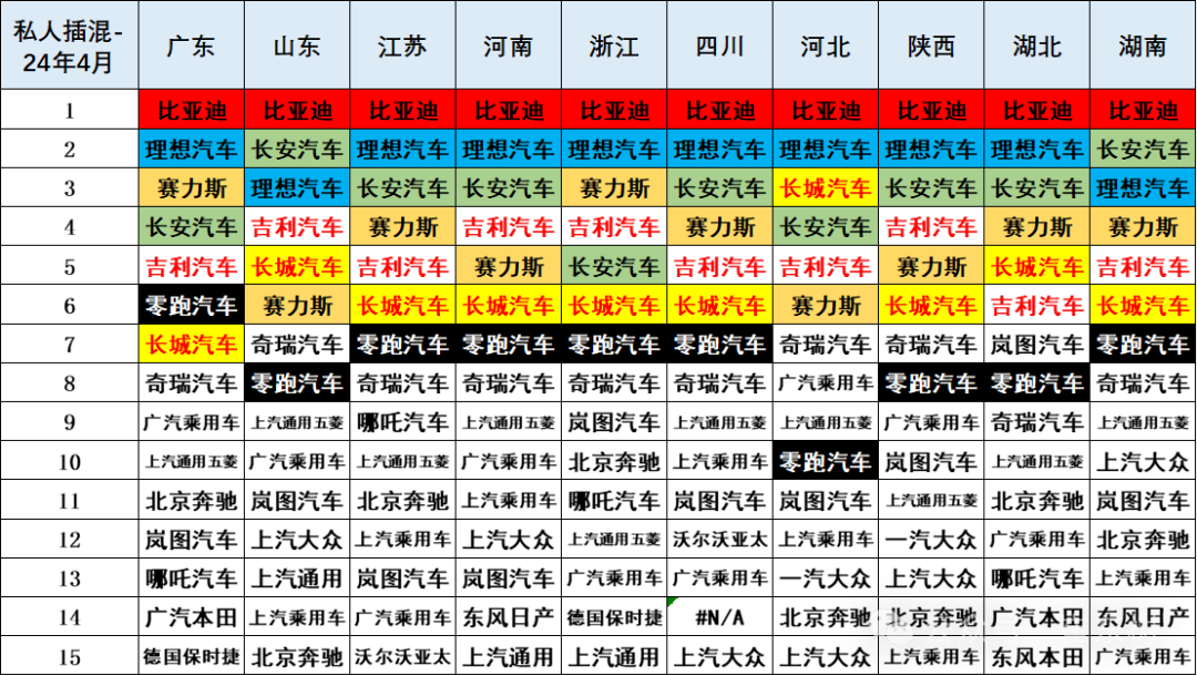 2024年4月新能源车下乡市场分析 2024年4月新能源车下乡市场分析
