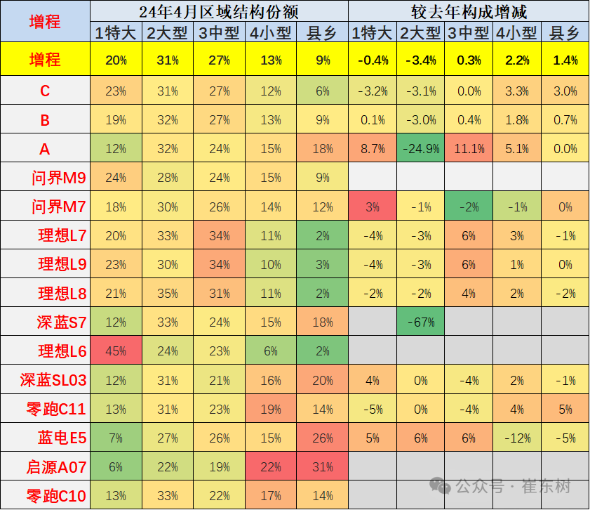 2024年4月新能源车下乡市场分析 2024年4月新能源车下乡市场分析