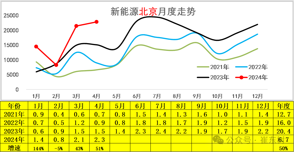 2024年4月新能源车下乡市场分析 2024年4月新能源车下乡市场分析