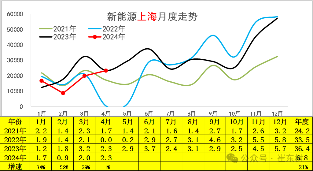 2024年4月新能源车下乡市场分析 2024年4月新能源车下乡市场分析