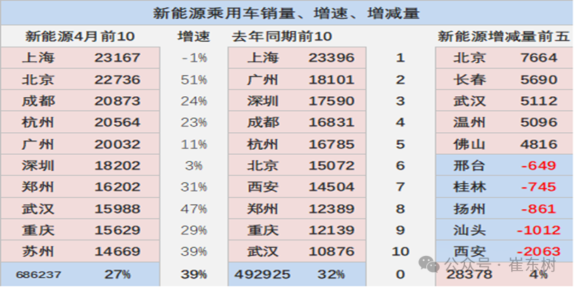 2024年4月新能源车下乡市场分析 2024年4月新能源车下乡市场分析
