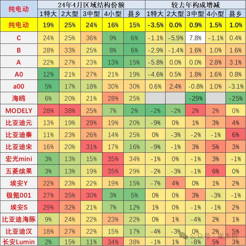 2024年4月新能源车下乡市场分析 2024年4月新能源车下乡市场分析