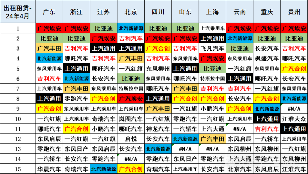 2024年4月新能源车下乡市场分析 2024年4月新能源车下乡市场分析