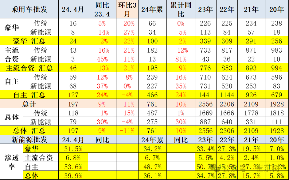 2024年4月新能源车下乡市场分析 2024年4月新能源车下乡市场分析