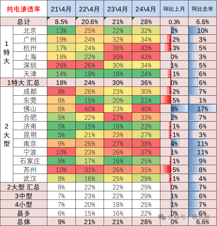 2024年4月新能源车下乡市场分析 2024年4月新能源车下乡市场分析