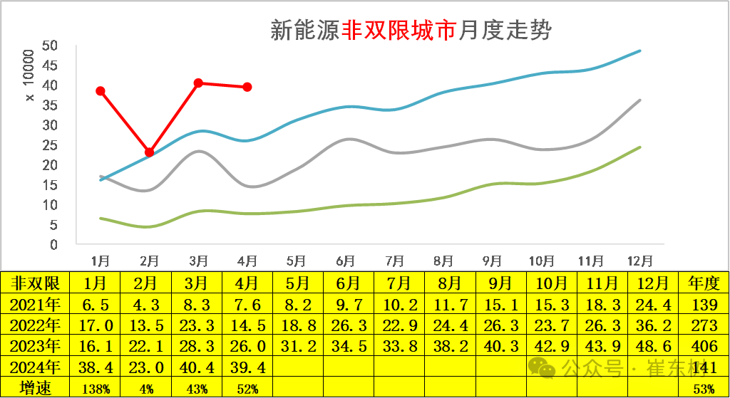 2024年4月新能源车下乡市场分析 2024年4月新能源车下乡市场分析