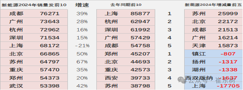 2024年4月新能源车下乡市场分析 2024年4月新能源车下乡市场分析