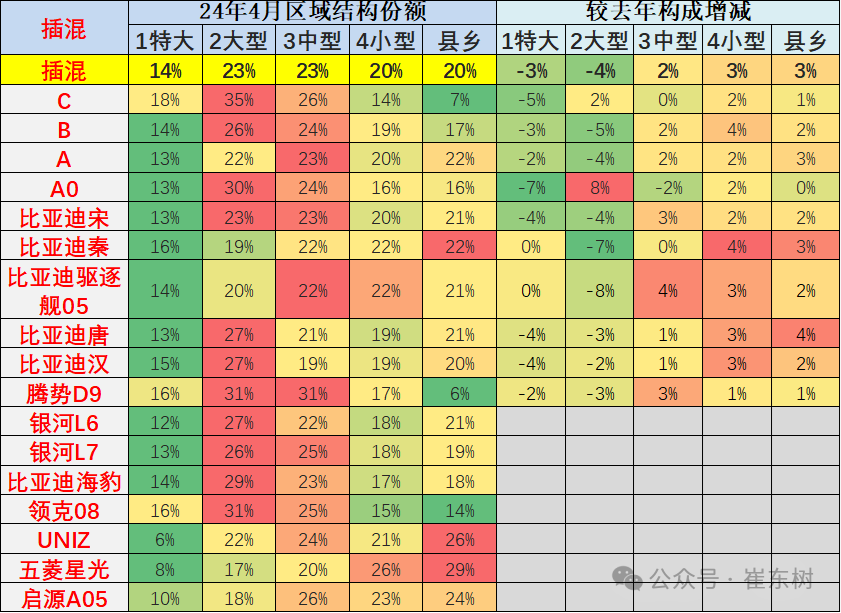 2024年4月新能源车下乡市场分析 2024年4月新能源车下乡市场分析