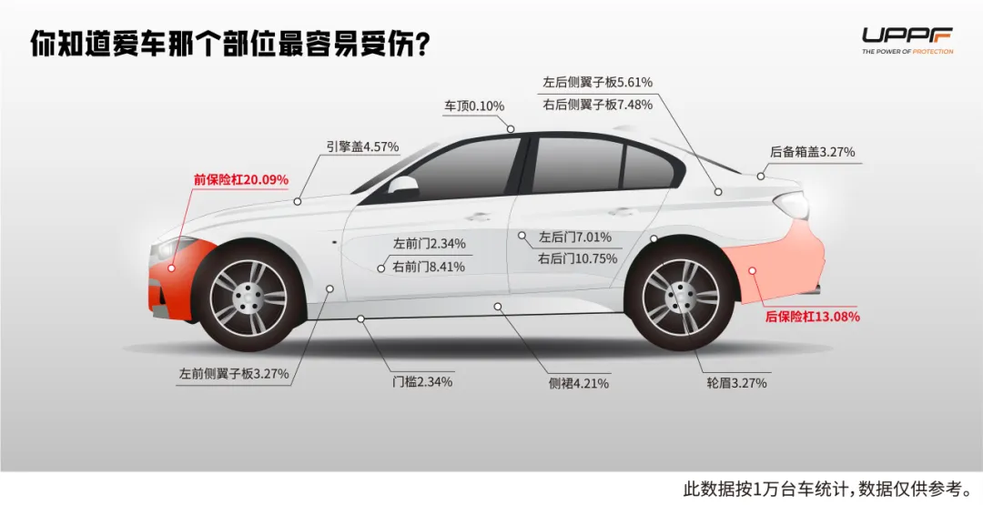 UPPF隐形车衣系列全览 UPPF隐形车衣系列全览