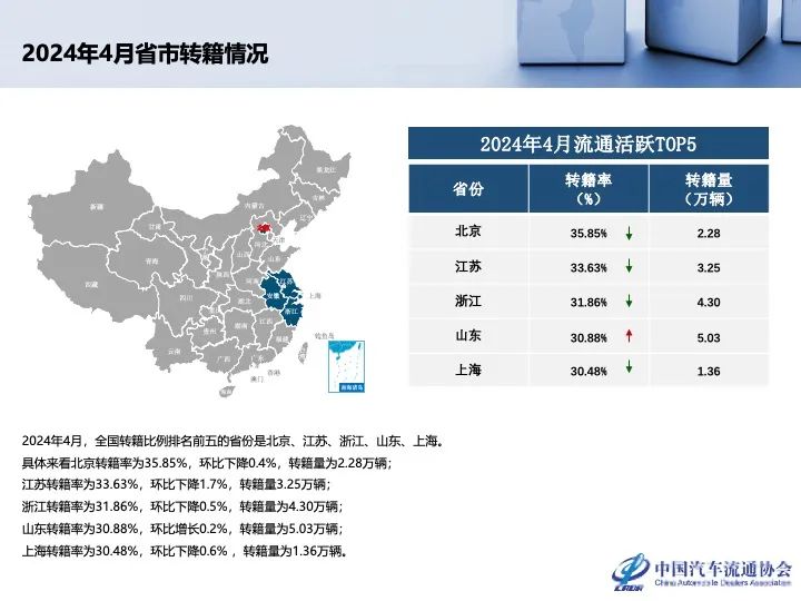 协会发布 | 2024年4月全国二手车市场深度分析