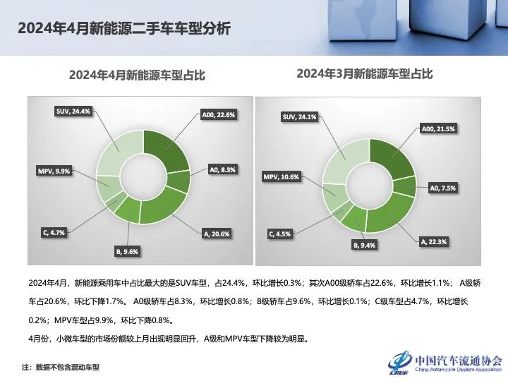 协会发布 | 2024年4月全国二手车市场深度分析