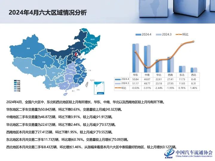 协会发布 | 2024年4月全国二手车市场深度分析