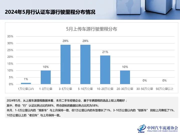 协会发布 | 2024年4月全国二手车市场深度分析