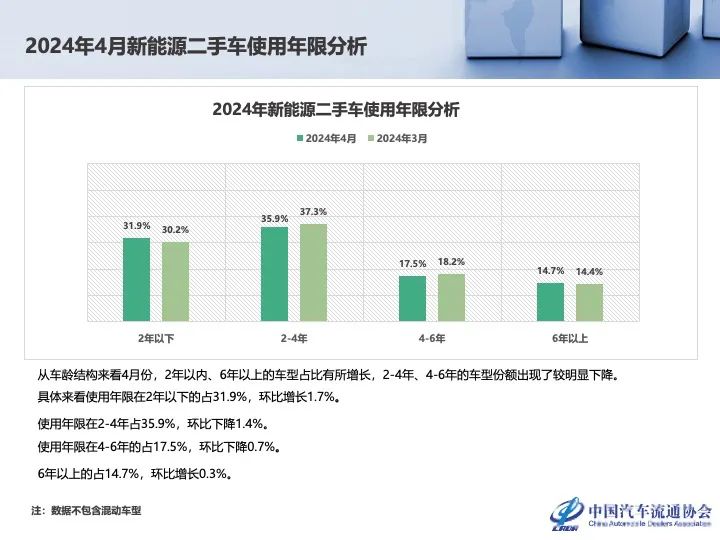 协会发布 | 2024年4月全国二手车市场深度分析