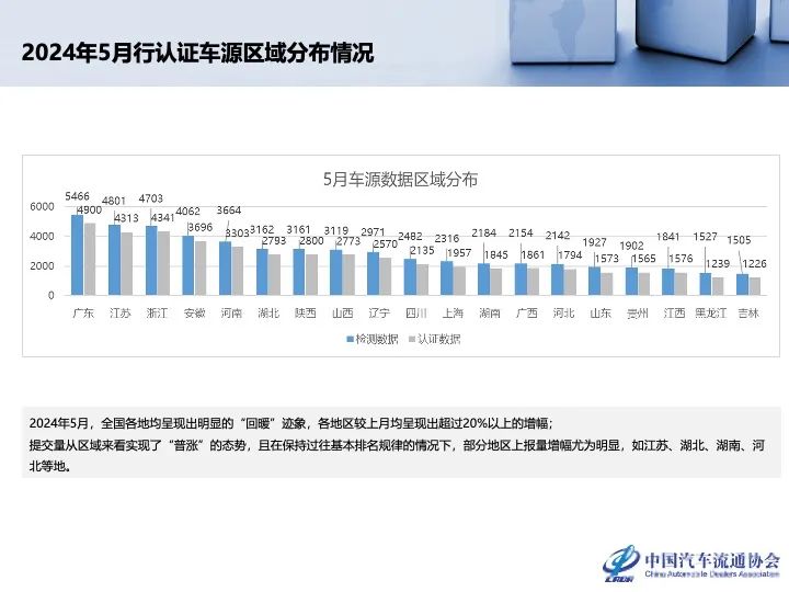 协会发布 | 2024年4月全国二手车市场深度分析