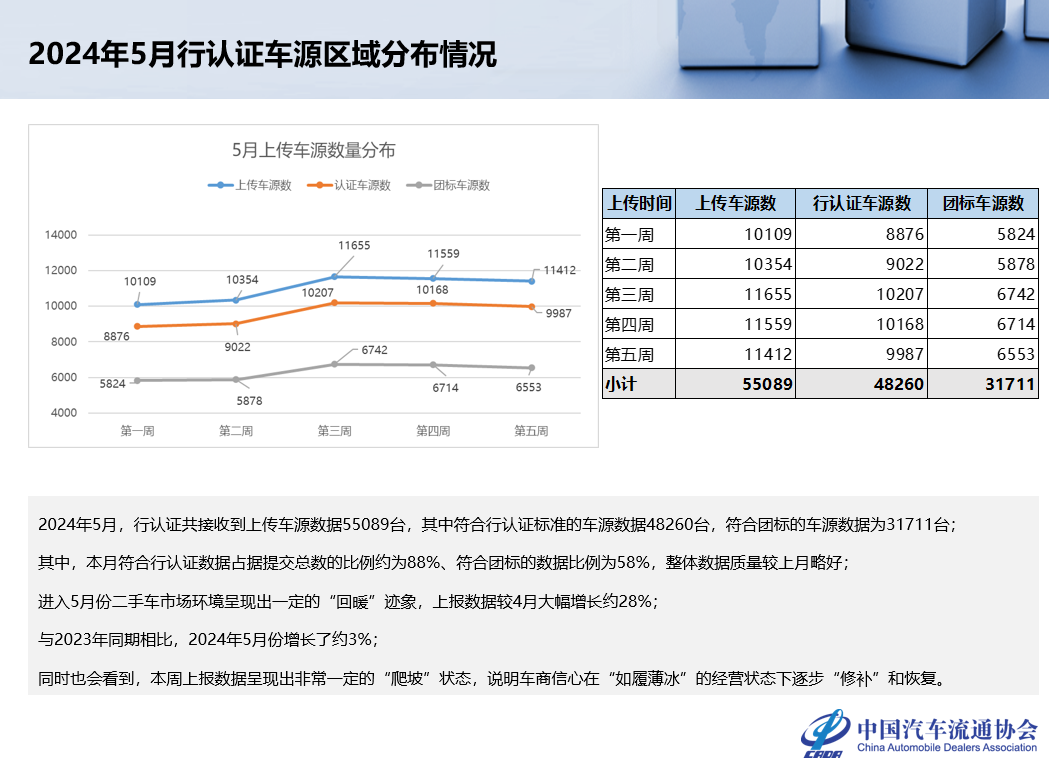 协会发布 | 2024年4月全国二手车市场深度分析